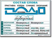  Русский язык. Основные правила и понятия. Комплект таблиц по русскому языку для начальной школы. - «globural.ru» - Краснокаменск