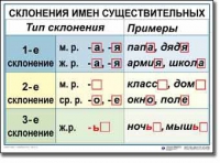 Русский язык. 4 класс. Комплект таблиц по русскому языку для начальной школы. Учебно-наглядные пособия - «globural.ru» - Краснокаменск