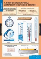 Физика. 7 класс (комплект таблиц) - «globural.ru» - Краснокаменск