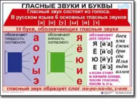Русский язык. 1 класс. Комплект таблиц по русскому языку для начальной школы. Учебно-наглядные пособия - «globural.ru» - Краснокаменск