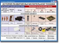 Основы информатики. Комплект таблиц по информатике для начальных классов, Учебно наглядные пособия. - «globural.ru» - Краснокаменск