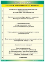 Таблица Алгоритм характеристики вещества 1000*1400 винил - «globural.ru» - Краснокаменск