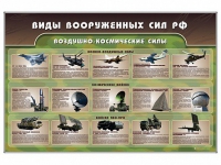 Стенд "Виды вооруженных сил РФ" - «globural.ru» - Краснокаменск