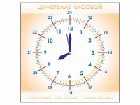 Панно демонстрационное маркерное "Циферблат часовой" - «globural.ru» - Краснокаменск