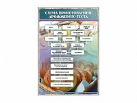 Стенд "Схема приготовления дрожжевого теста" - «globural.ru» - Краснокаменск
