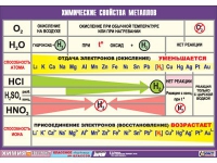 Таблица демонстрационная "Химические свойства металлов" (винил 70x100) - «globural.ru» - Краснокаменск