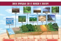 Таблица демонстрационная "Смена природных зон от полюсов к экватору" (винил 100x140) - «globural.ru» - Краснокаменск