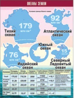 Таблица демонстрационная "Океаны Земли" (винил 70x100) - «globural.ru» - Краснокаменск