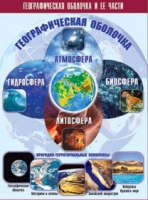 Таблица демонстрационная "Географическая оболочка и ее части" (винил 100x140) - «globural.ru» - Краснокаменск