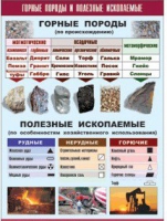 Таблица демонстрационная "Горные породы и полезные ископаемые" (винил 100x140) - «globural.ru» - Краснокаменск