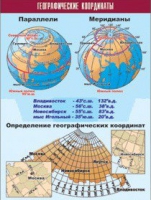 Таблица демонстрационная "Географические координаты" (винил 70x100) - «globural.ru» - Краснокаменск
