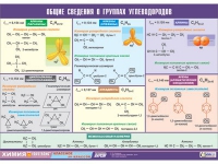 Таблица демонстрационная "Общие сведения о группах углеводородов" (винил 70х100) - «globural.ru» - Краснокаменск