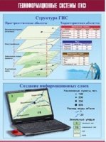 Таблица демонстрационная "Геоинформационные системы (ГИС)" (винил 100х140) - «globural.ru» - Краснокаменск