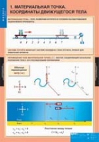 Физика. 9 класс (комплект таблиц) - «globural.ru» - Краснокаменск