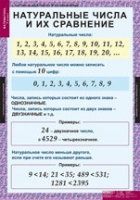 Математика 5 класс (комплект таблиц) - «globural.ru» - Краснокаменск