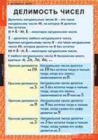 Математика 6 класс (комплект таблиц) - «globural.ru» - Краснокаменск
