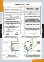 Черчение (комплект плакатов) - «globural.ru» - Краснокаменск