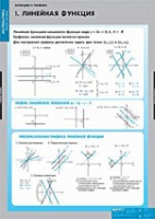 Математика Функции и графики (комплект таблиц) - «globural.ru» - Краснокаменск