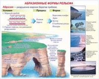 Плакаты и таблицы по геoграфии России - «globural.ru» - Краснокаменск