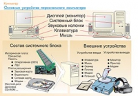 Плакаты и таблицы по информатике - «globural.ru» - Краснокаменск