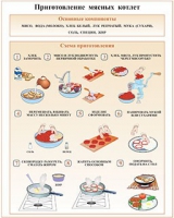 Плакаты и таблицы по кулинарии - «globural.ru» - Краснокаменск