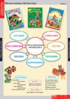 Литературное чтение 1 класс (комплект таблиц) - «globural.ru» - Краснокаменск