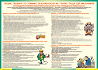 Правила безопасности на уроках труда для мальчиков 1000*1400 винил - «globural.ru» - Краснокаменск