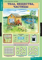 Окружающий мир 3 класс (комплект таблиц) - «globural.ru» - Краснокаменск