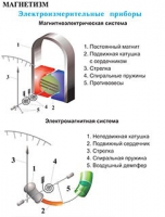 Плакаты и таблицы по физике - «globural.ru» - Краснокаменск