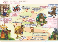 Плакаты и таблицы по чтению и начальному литературному образованию, 4 класс  - «globural.ru» - Краснокаменск