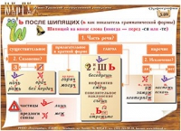 Плакаты и таблицы по русскому языку - «globural.ru» - Краснокаменск