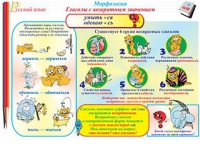 Плакаты и таблицы по русскому языку, 1–4 классы  - «globural.ru» - Краснокаменск