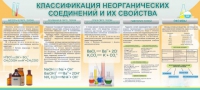 Стенд "Классификация неорганических соединений и их свойства" - «globural.ru» - Краснокаменск