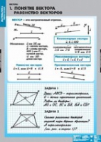 Математика Bекторы (комплект таблиц) - «globural.ru» - Краснокаменск