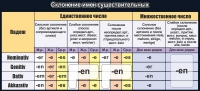 Стенд "Склонение имен существительных" - «globural.ru» - Краснокаменск