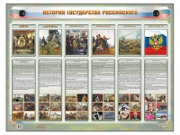 Интерактивный электрифицированный стенд "История государства Российского" - «globural.ru» - Краснокаменск