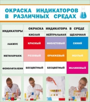 Стенд "Окраска индикаторов в различных средах" - «globural.ru» - Краснокаменск
