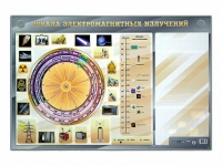 Интерактивный маркерный стенд "Шкала электромагнитных излучений" - «globural.ru» - Краснокаменск