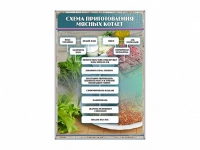 Стенд "Схема приготовления мясных котлет" - «globural.ru» - Краснокаменск