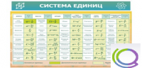 Стенд "Система единиц" - «globural.ru» - Краснокаменск