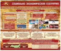 Стенд "Социально-экономическая география. Отраслевая структура хозяйства" - «globural.ru» - Краснокаменск