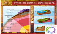 Стенд "Строение земли и земной коры" (вариант 2) - «globural.ru» - Краснокаменск
