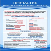 Стенд "Причастие как особая форма глагола" - «globural.ru» - Краснокаменск