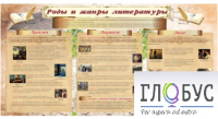 Стенд "Роды и жанры литературы" - «globural.ru» - Краснокаменск