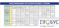 Стенд "Классификация режущих станков" - «globural.ru» - Краснокаменск