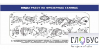 Стенд "Виды работ на фрезерных станках" - «globural.ru» - Краснокаменск