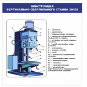 Стенд "Конструкция вертикально-сверлильного станка" - «globural.ru» - Краснокаменск