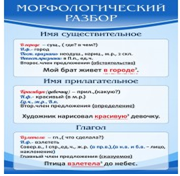 Стенд "Морфологический разбор" - «globural.ru» - Краснокаменск
