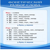 Стенд "Фонетический разбор слова" - «globural.ru» - Краснокаменск