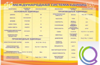 Стенд "Международная система единиц" - «globural.ru» - Краснокаменск